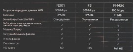 Wifi Роутер Tenda F3 (3-х антенний). Фото 4