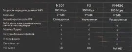 Wifi Роутер Tenda F3 (3-х антенний). Фото 10