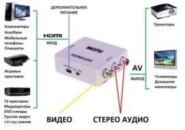 Конвертер Hdmi/Тюльпани. Фото 5