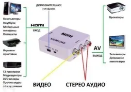Конвертер Hdmi/Тюльпани. Фото 9